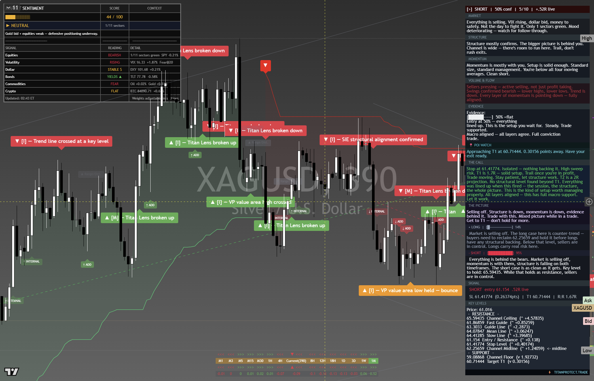 Silver (XAG/USD) framework chart, 1 October 2026