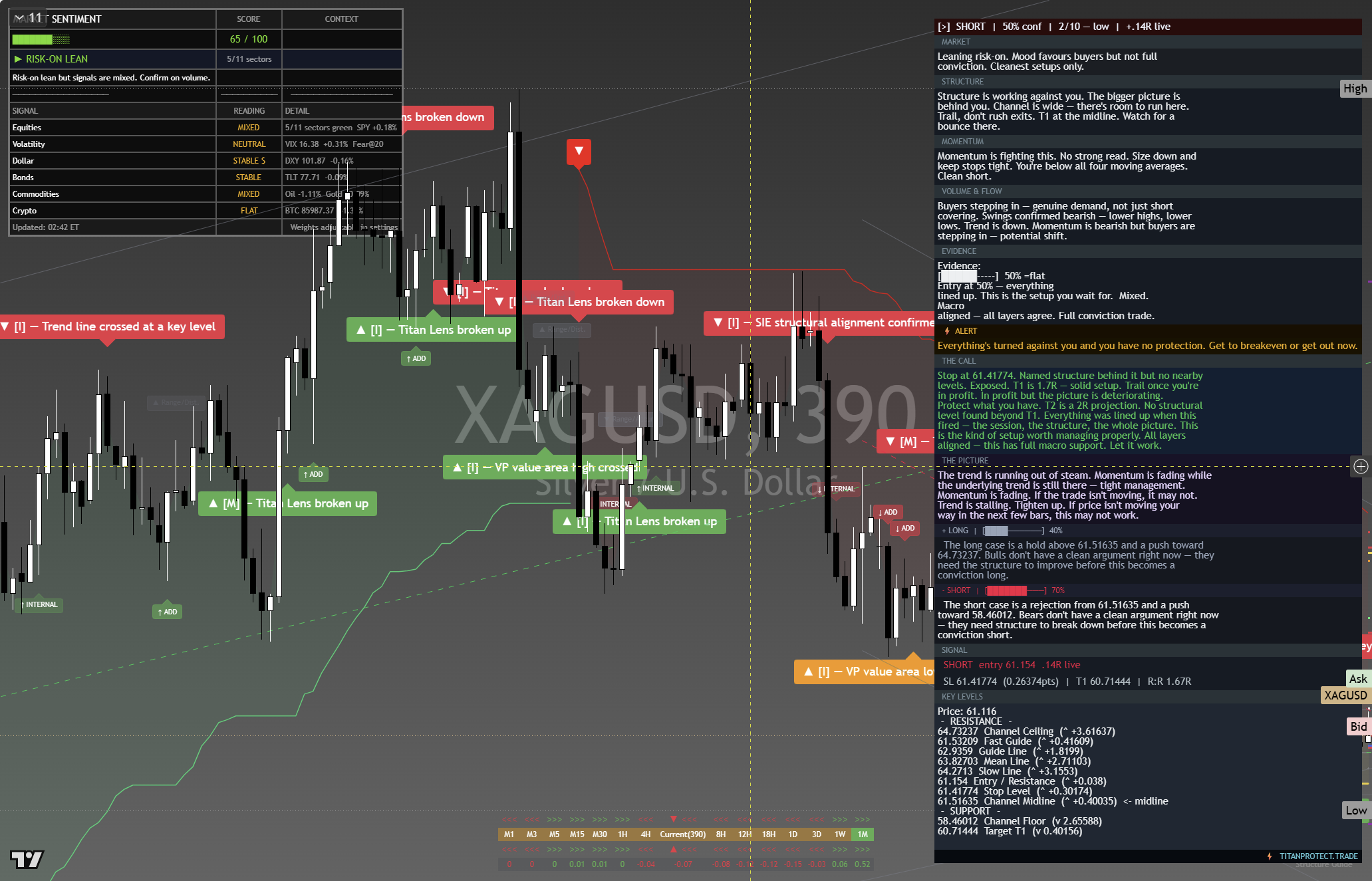 Silver (XAG/USD) framework chart, 2 October 2026