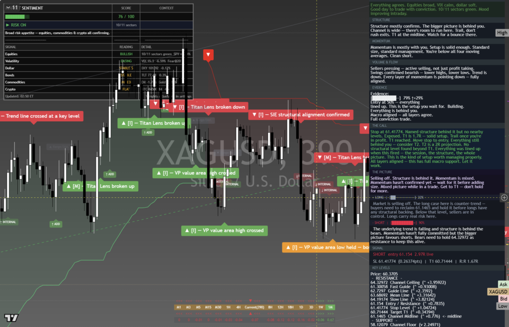 Silver: Daily Framework Read | 2026-10-03 chart