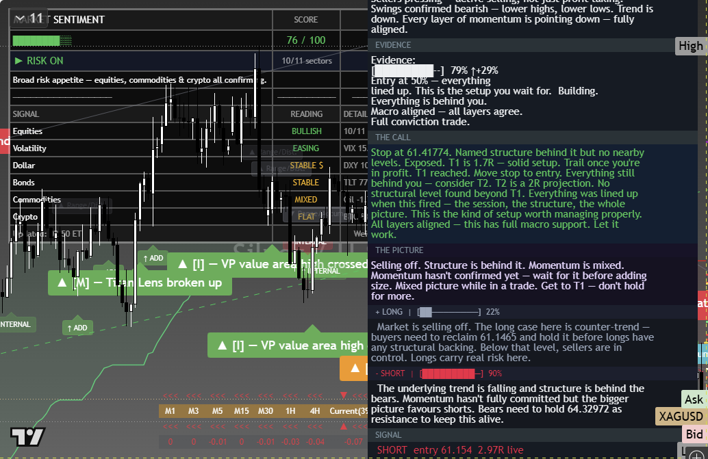 Silver (XAG/USD) framework chart, 4 October 2026