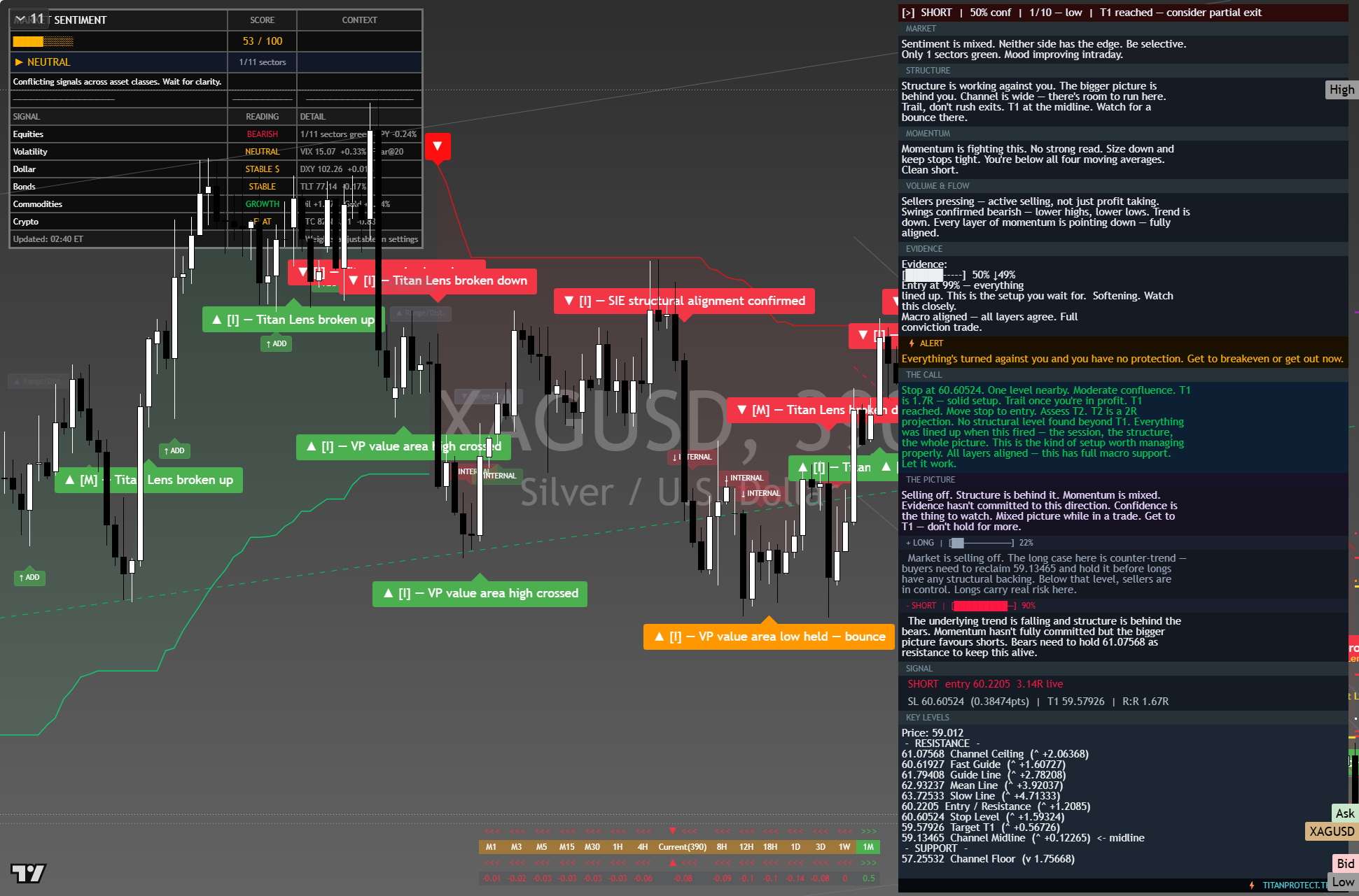 Silver (XAG/USD) framework chart, 8 October 2026