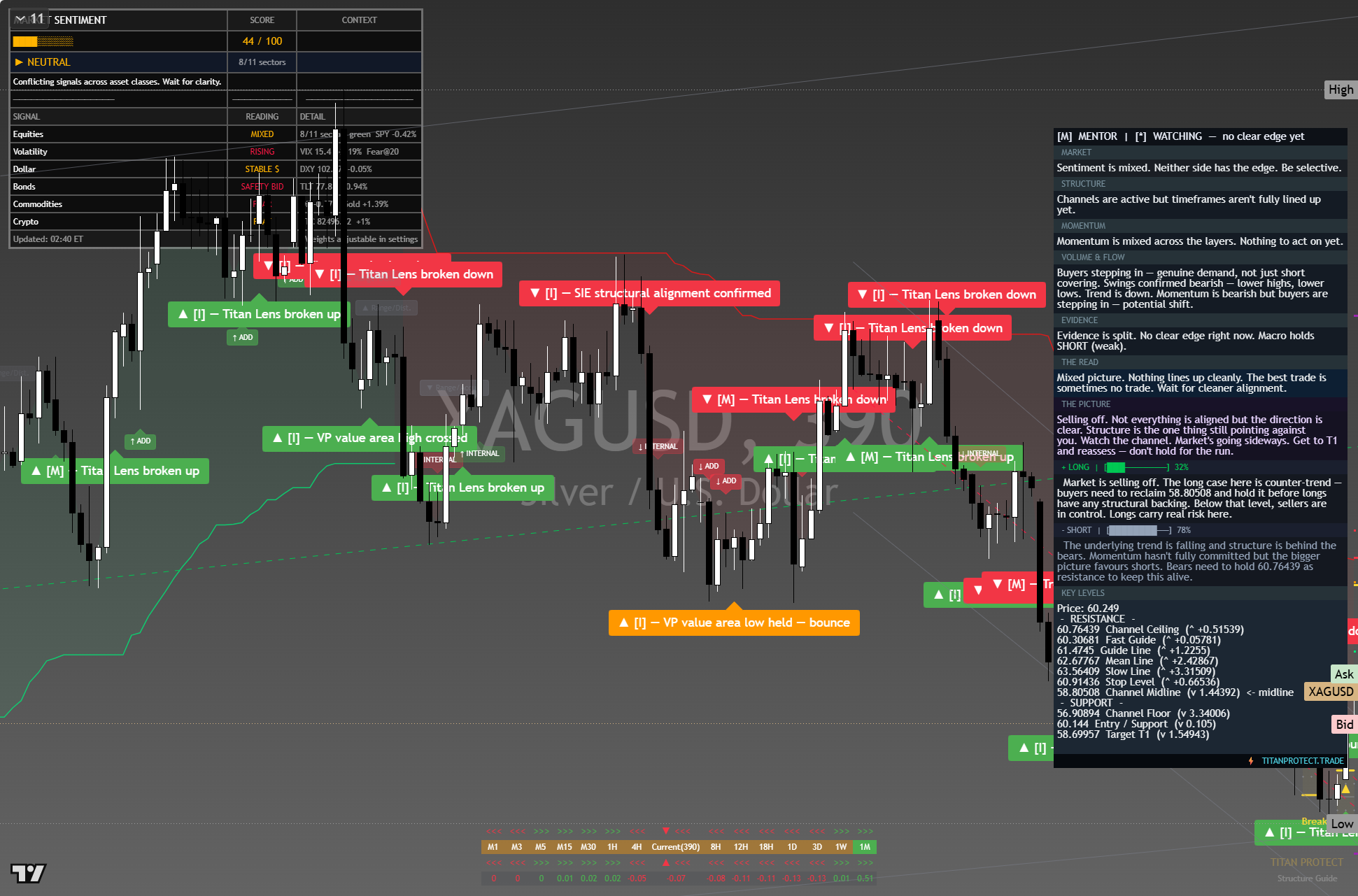 Silver (XAG/USD) framework chart, 9 October 2026