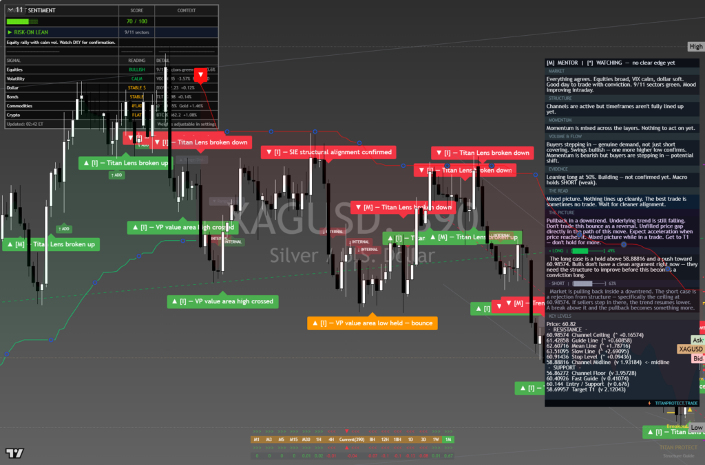 Silver: Daily Framework Read | 2026-10-10 chart