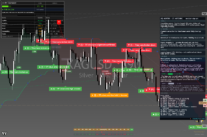 Silver chart