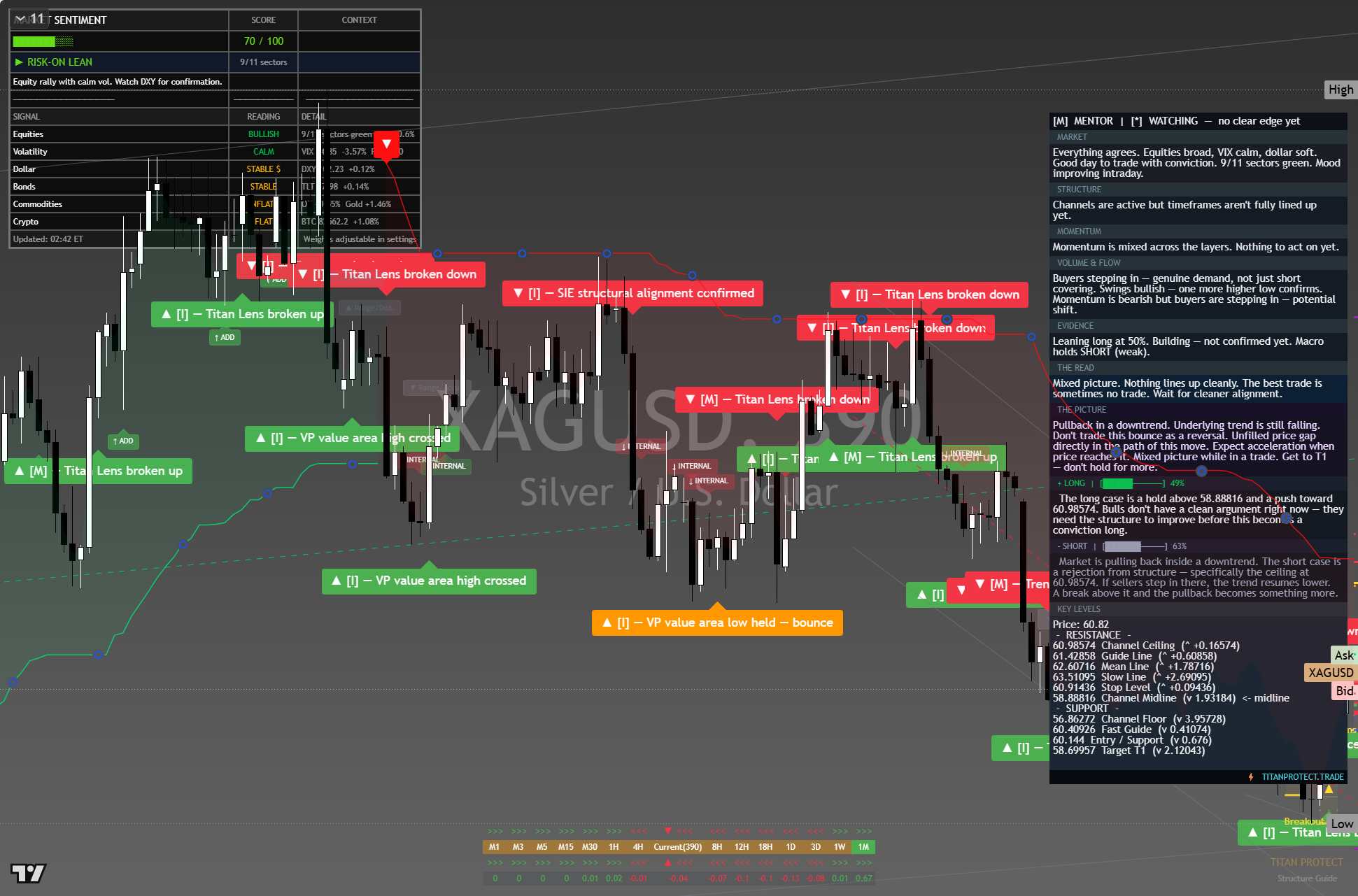 Silver (XAG/USD) framework chart, 10 October 2026