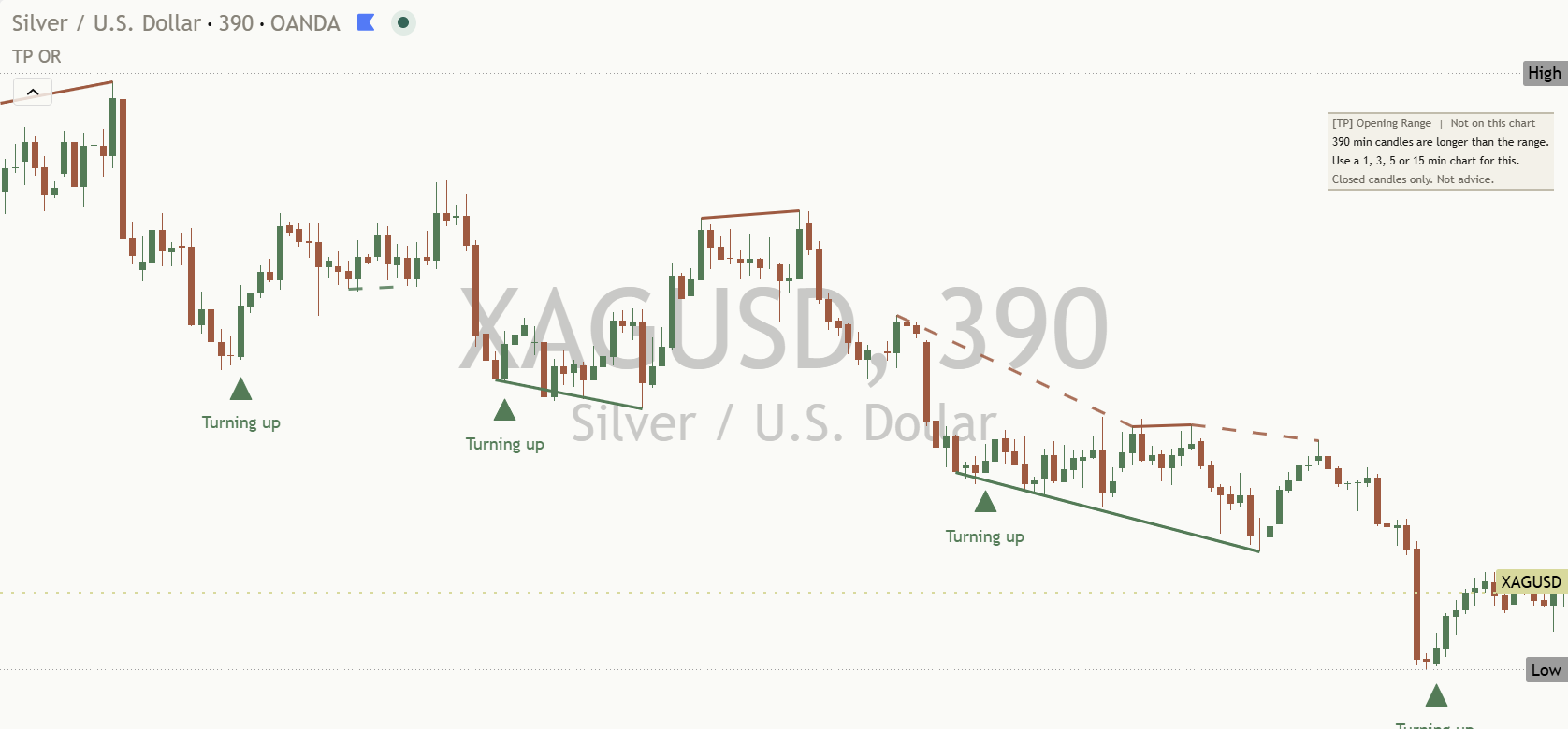 Silver (XAG/USD) daily chart, 20 October 2026