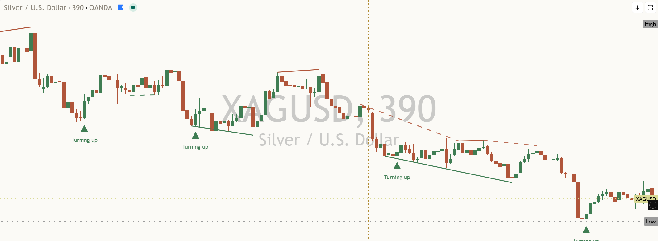 Silver (XAG/USD) daily chart, 21 October 2026