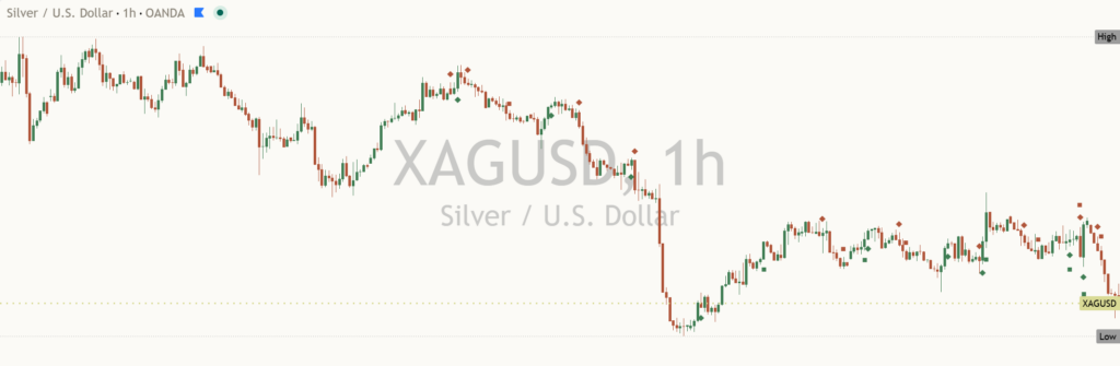 Silver: Daily Read | 2026-10-22