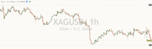 Silver chart