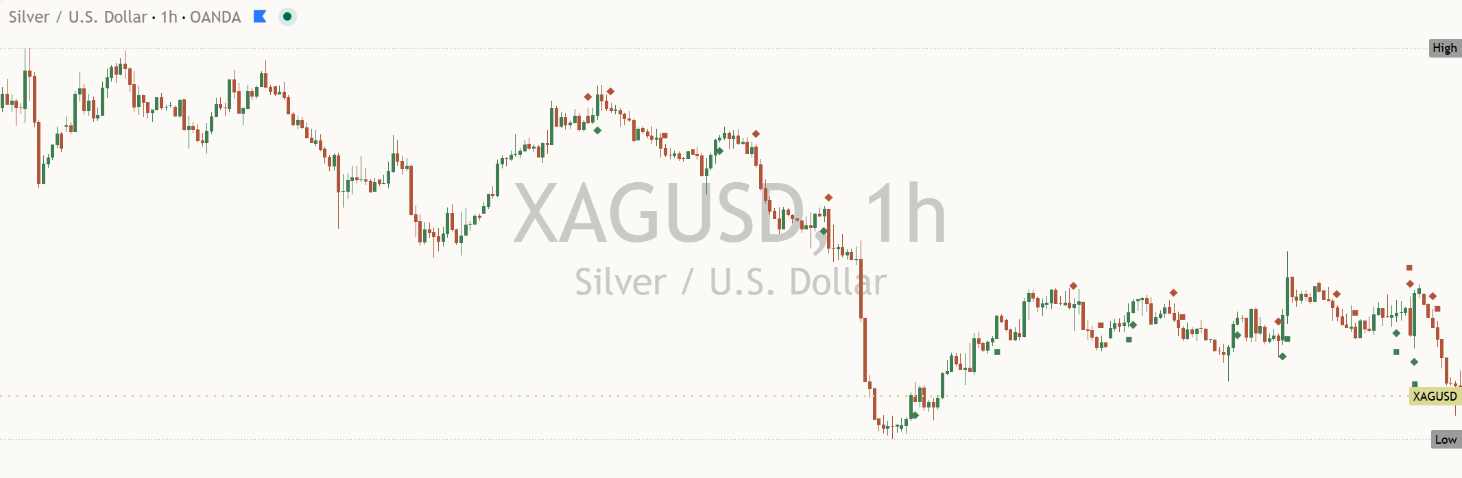 Silver (XAG/USD) daily chart, 22 October 2026