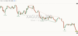 Silver chart