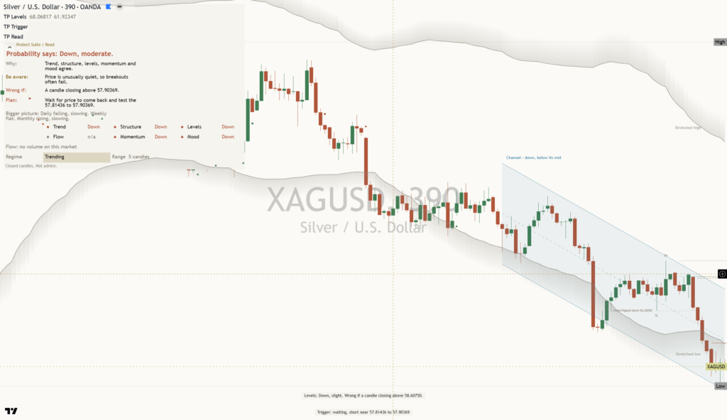 Silver: Daily Read | 2026-10-25