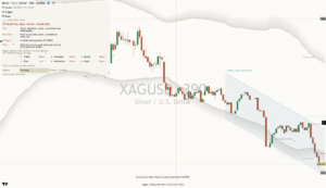 Silver chart