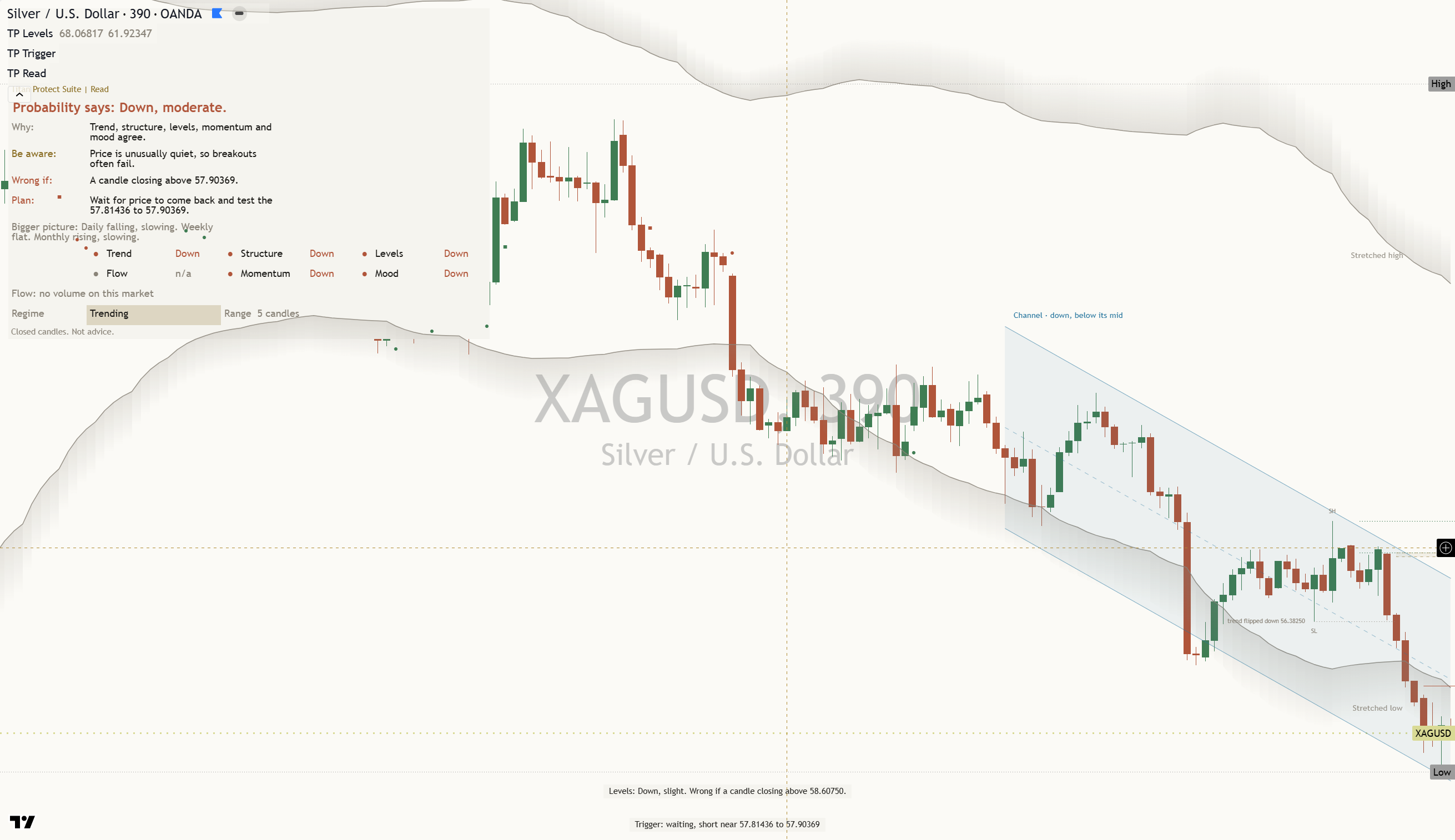 Silver (XAG/USD) daily chart, 25 October 2026