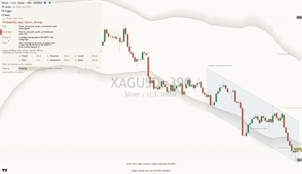 Silver: Daily Read | 2026-10-26