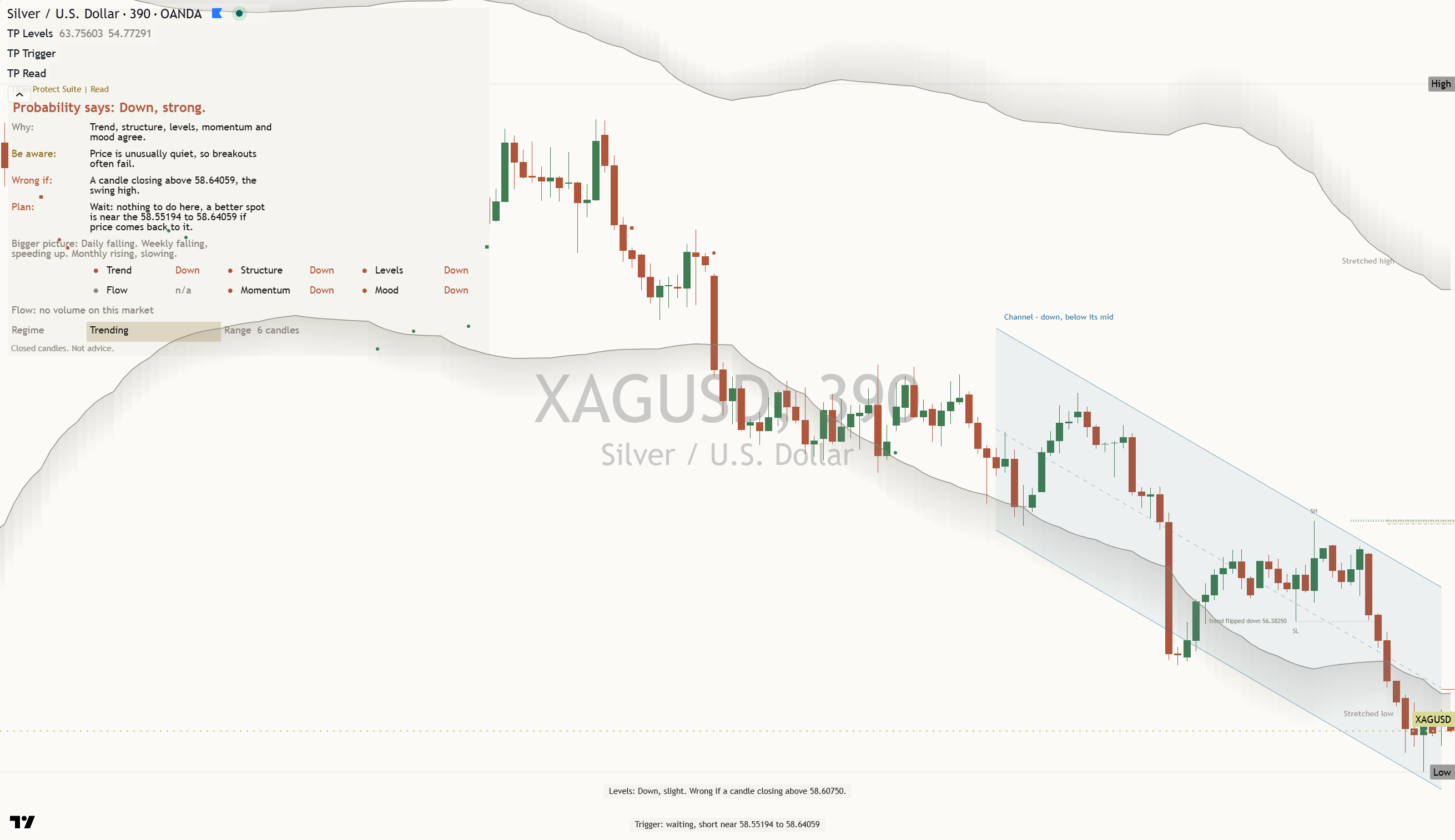 Silver (XAG/USD) daily chart, 26 October 2026