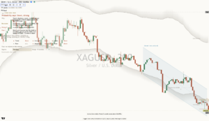 Silver chart