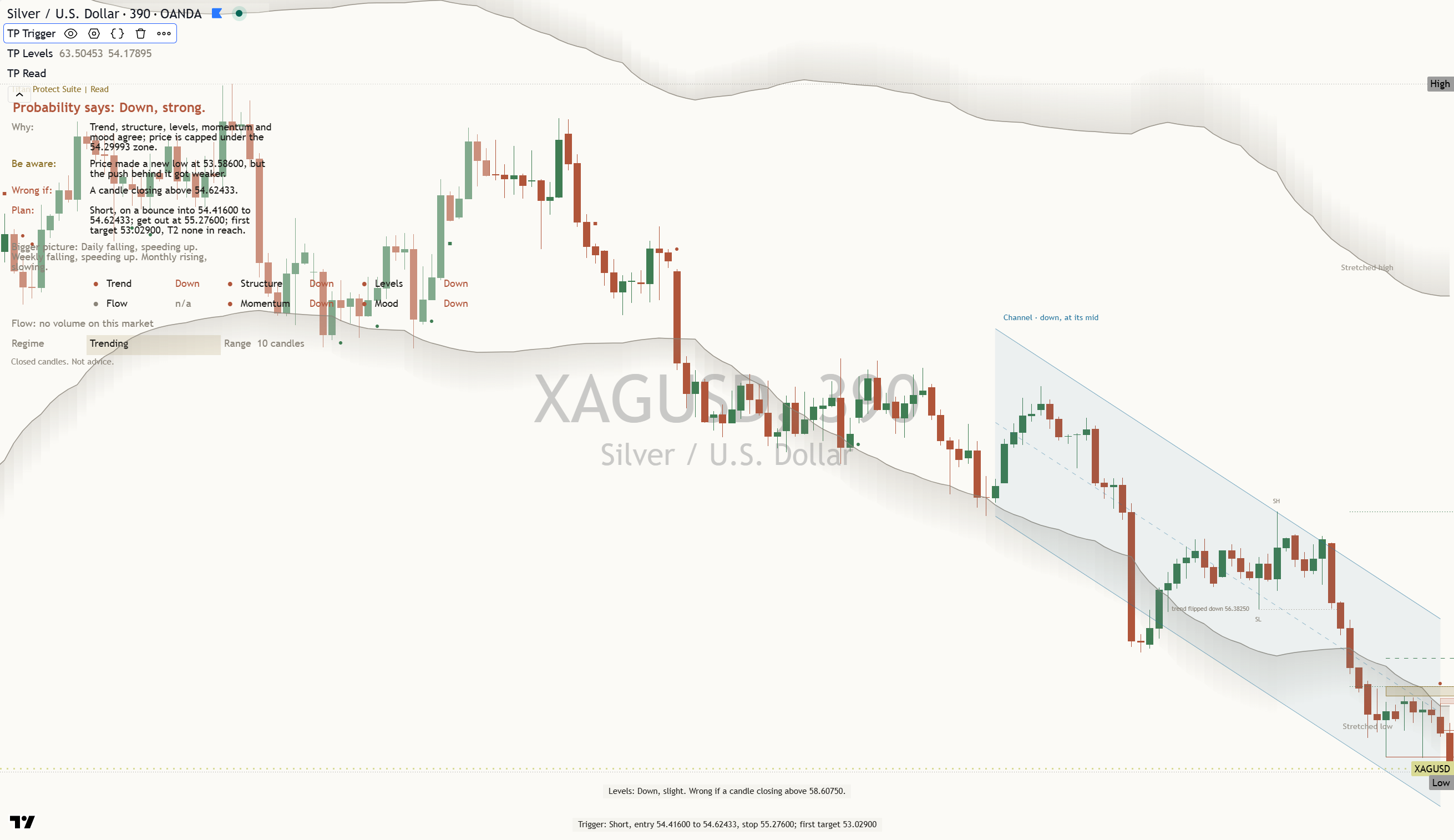 Silver (XAG/USD) daily chart, 27 October 2026