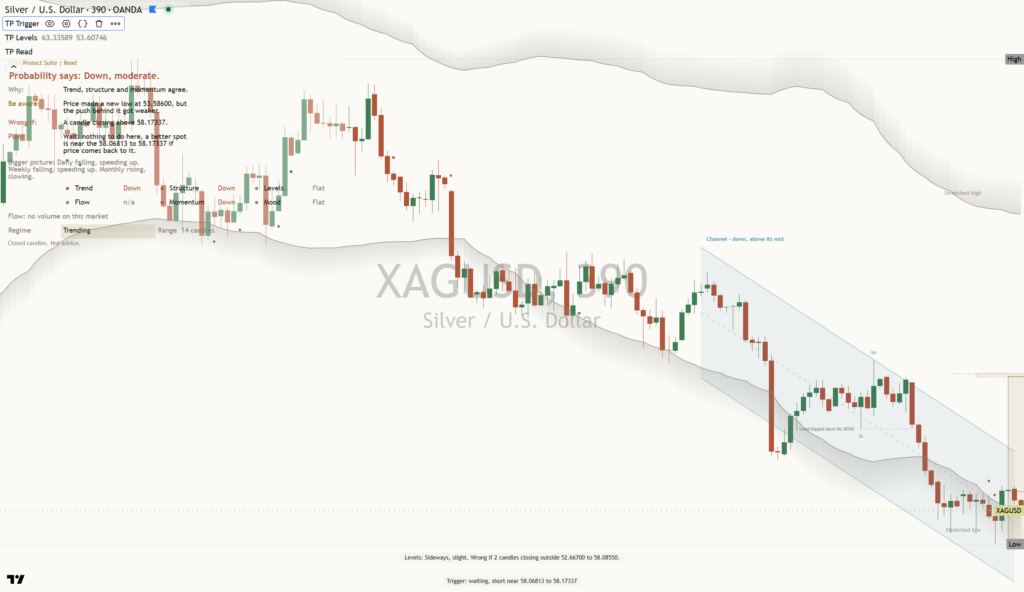 Silver: Daily Read | 2026-10-28