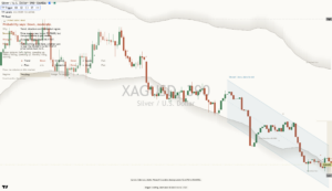 Silver chart