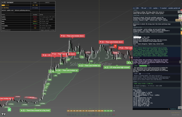 Solana: Daily Read | 2026-10-01