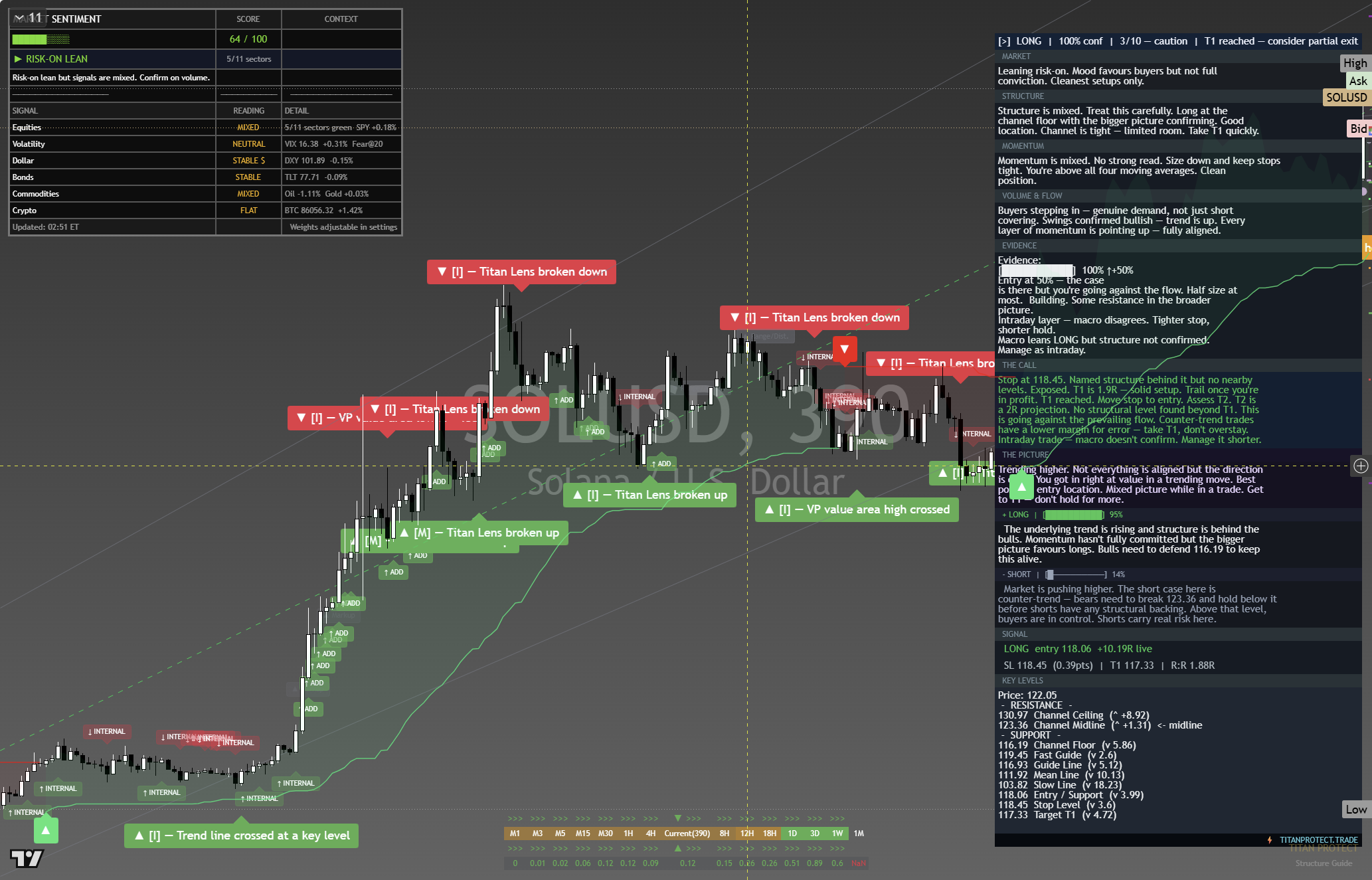 Solana (SOL) framework chart, 2 October 2026