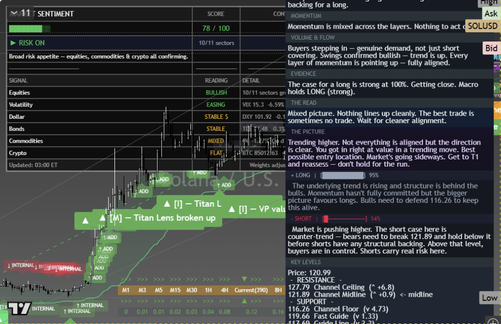 Solana: Daily Framework Read | 2026-10-04 chart