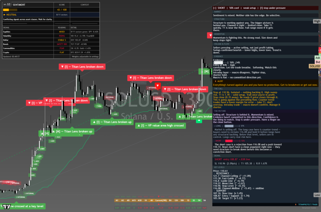 Solana: Daily Framework Read | 2026-10-09 chart