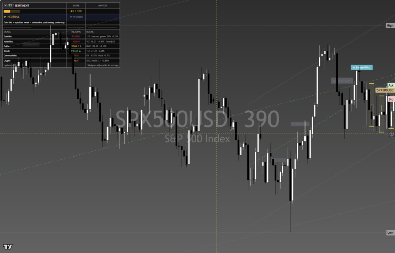 SP500: Daily Read | 2026-10-01