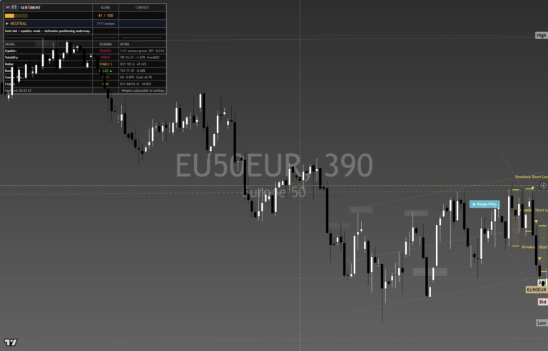 Stoxx600: Daily Read | 2026-10-01
