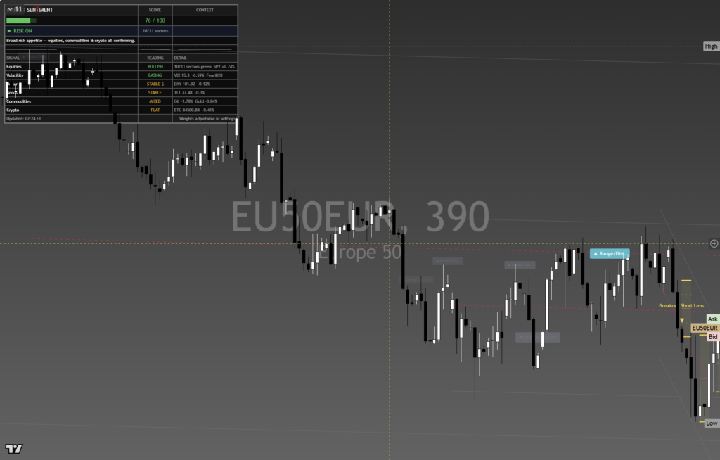 Stoxx600: Daily Framework Read | 2026-10-03 chart