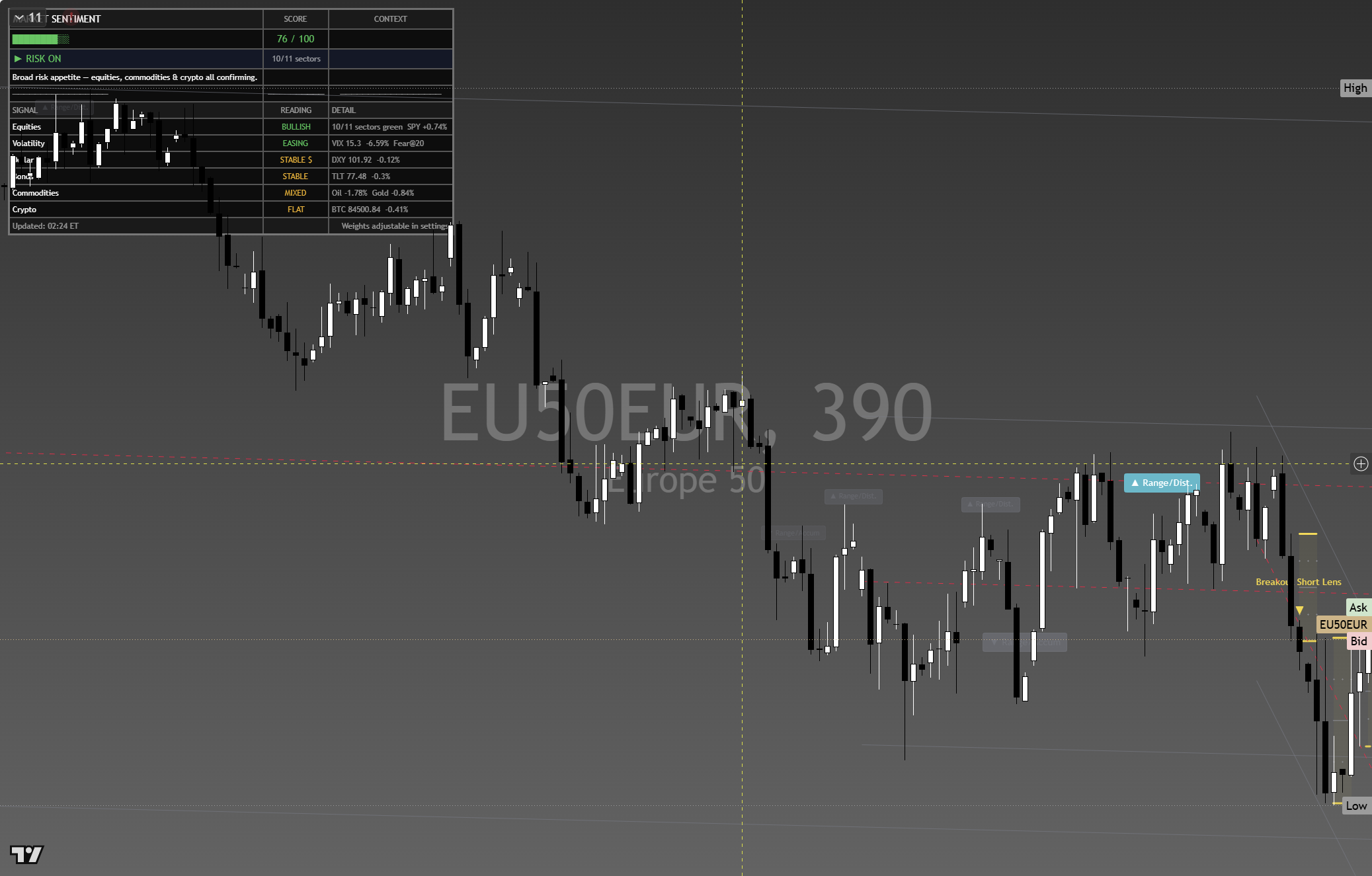 STOXX 600 (SXXP) framework chart, 3 October 2026