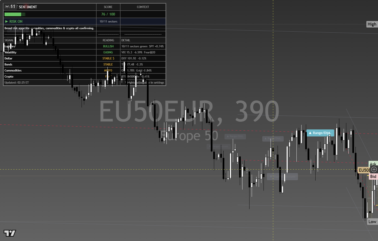 STOXX 600 (SXXP) framework chart, 4 October 2026