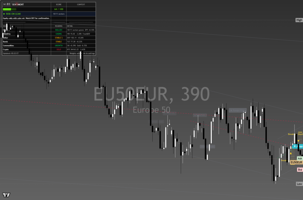 Stoxx600: Daily Framework Read | 2026-10-07 chart