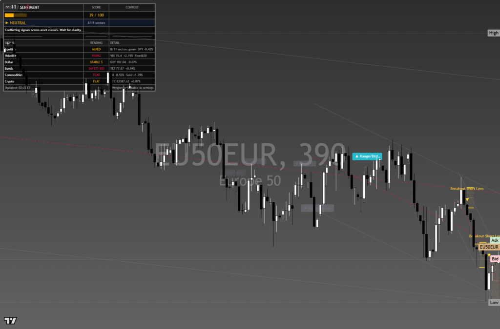 Stoxx600: Daily Framework Read | 2026-10-09 chart