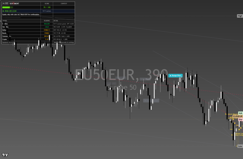 Stoxx600: Daily Framework Read | 2026-10-10 chart