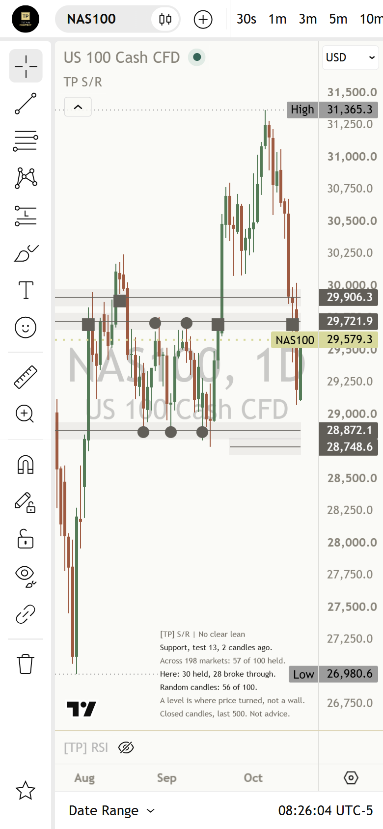 A NAS100 daily chart at phone width with the levels, the marks, their prices on the price scale and the Compact Mentor panel readable in the bottom right corner