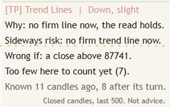 Close-up of the Mentor panel on a BTCUSD daily chart: Down, slight, with Why, the risk line, Wrong if, Too few here to count yet (7) and when the line became known