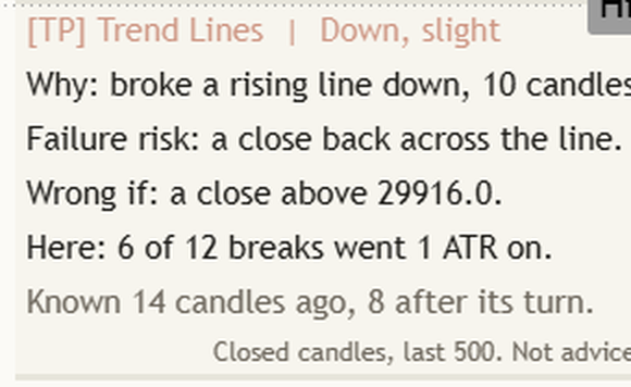 Close-up of the Mentor panel on a NAS100 one-hour chart: Down, slight, with Why, the risk line, Wrong if, this chart's count and when the line became known