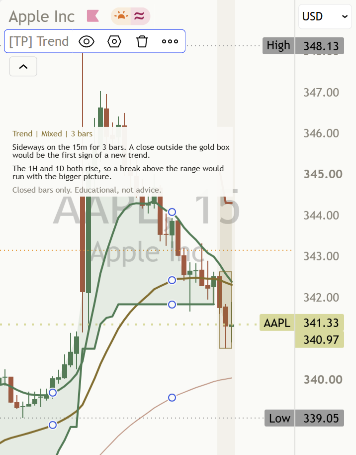 The same AAPL 15 minute chart at phone width: the Compact panel stays readable at the top left and the newest candles on the right are clear.