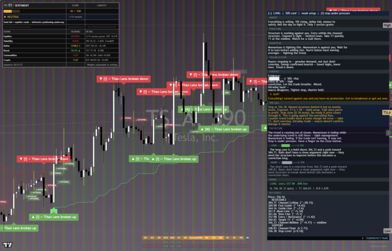 Tesla: Daily Read | 2026-10-01