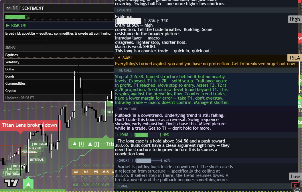 Tesla (TSLA) framework chart, 4 October 2026