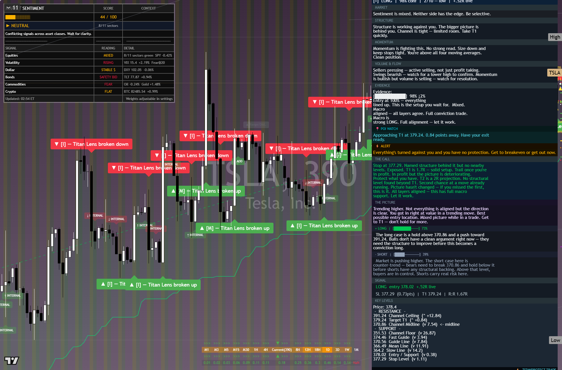Tesla (TSLA) framework chart, 9 October 2026