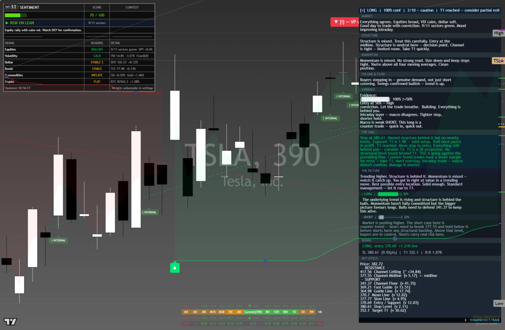 Tesla: Daily Framework Read | 2026-10-10 chart