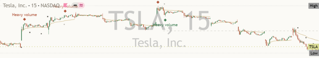 Tesla: Daily Read | 2026-10-18