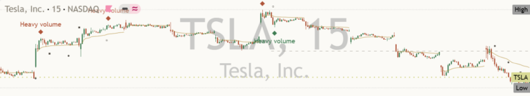 Tsla 2026-10-18