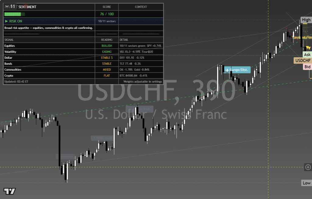 USDCHF: Daily Framework Read | 2026-10-04 chart