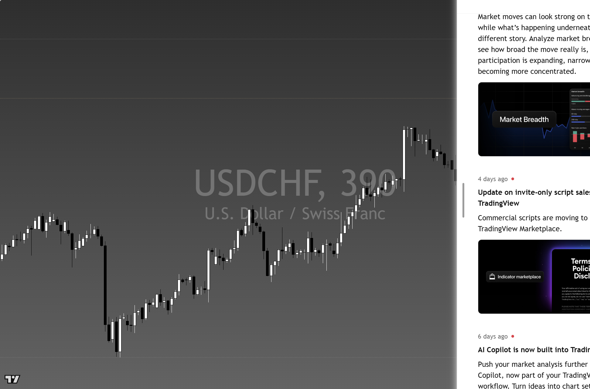 USD/CHF framework chart, 5 October 2026