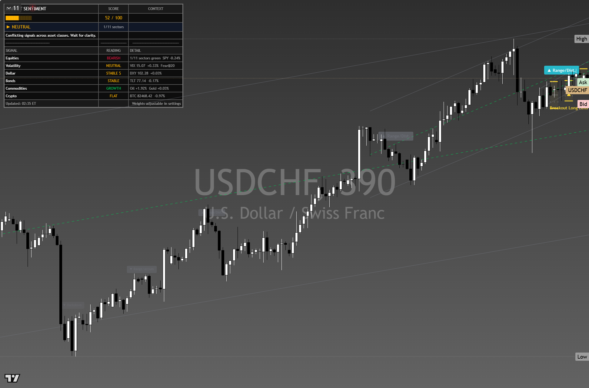 USD/CHF framework chart, 8 October 2026