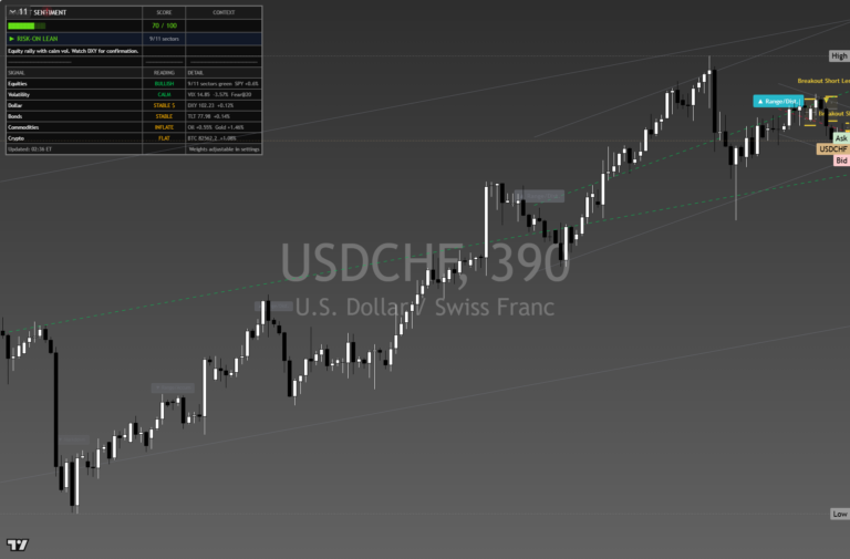Usdchf 2026-10-10